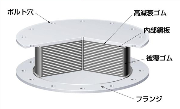 免震装置アイソレーター _ 免震装置 例 _ 施工の神様 – GRFINZ